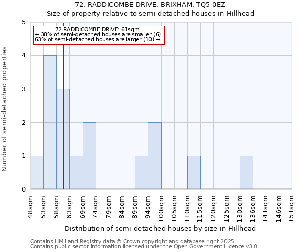72, RADDICOMBE DRIVE, BRIXHAM, TQ5 0EZ: Size of property relative to semi-detached houses houses in Hillhead