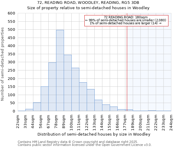 72, READING ROAD, WOODLEY, READING, RG5 3DB: Size of property relative to semi-detached houses houses in Woodley