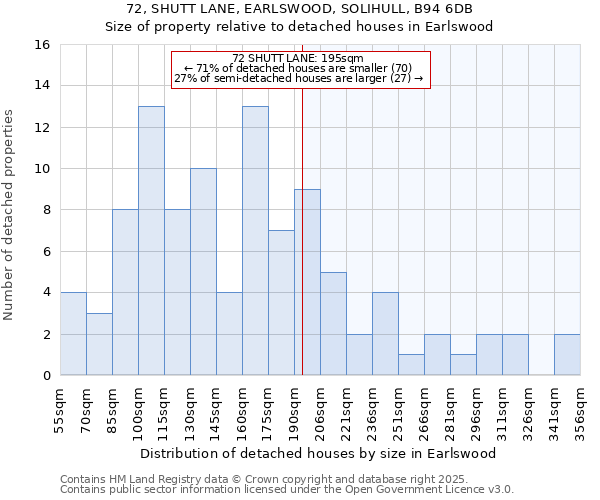 72, SHUTT LANE, EARLSWOOD, SOLIHULL, B94 6DB: Size of property relative to detached houses houses in Earlswood