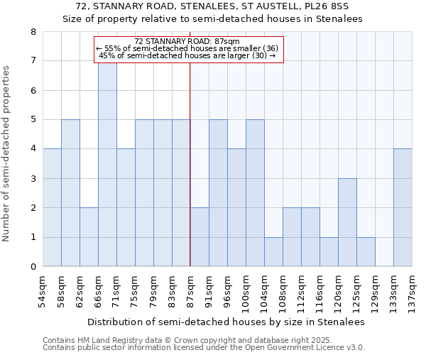 72, STANNARY ROAD, STENALEES, ST AUSTELL, PL26 8SS: Size of property relative to detached houses in Stenalees