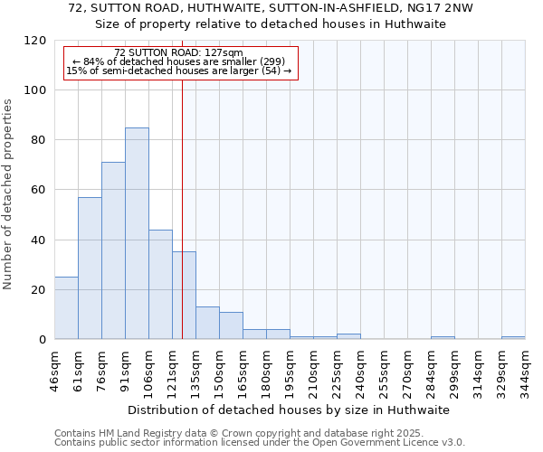 72, SUTTON ROAD, HUTHWAITE, SUTTON-IN-ASHFIELD, NG17 2NW: Size of property relative to detached houses houses in Huthwaite