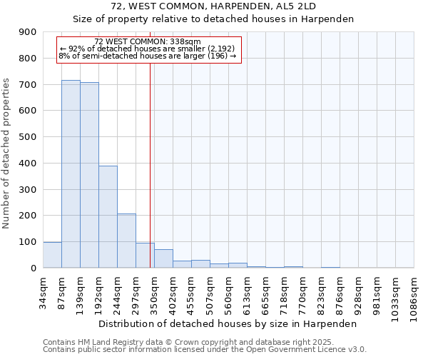 72, WEST COMMON, HARPENDEN, AL5 2LD: Size of property relative to detached houses houses in Harpenden