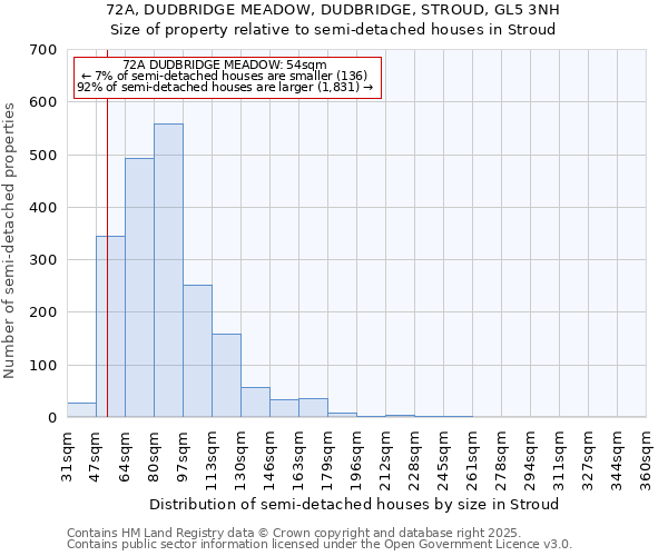 72A, DUDBRIDGE MEADOW, DUDBRIDGE, STROUD, GL5 3NH: Size of property relative to semi-detached houses houses in Stroud