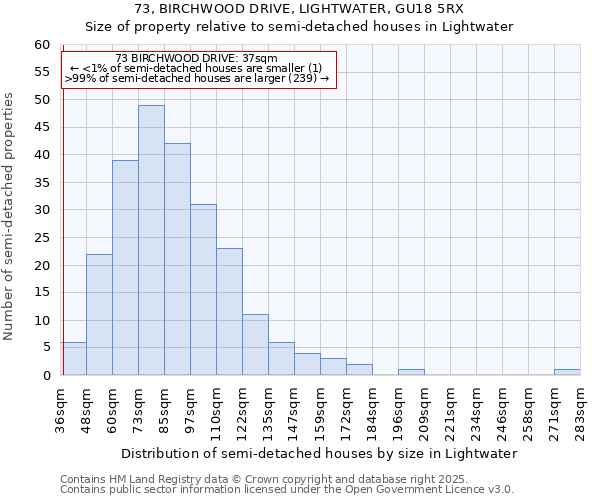 73, BIRCHWOOD DRIVE, LIGHTWATER, GU18 5RX: Size of property relative to detached houses in Lightwater