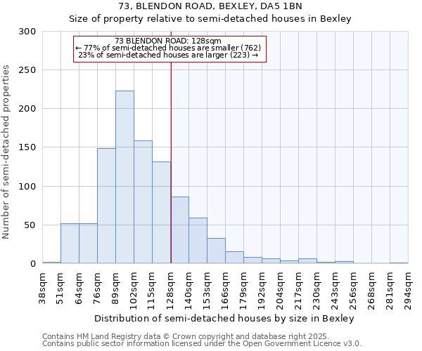 73, BLENDON ROAD, BEXLEY, DA5 1BN: Size of property relative to semi-detached houses houses in Bexley