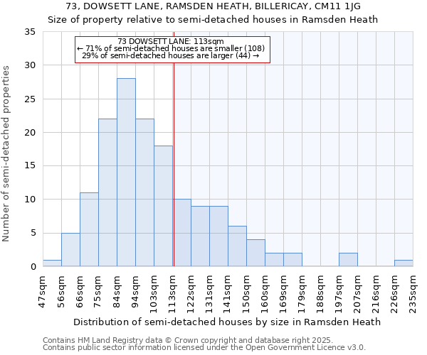 73, DOWSETT LANE, RAMSDEN HEATH, BILLERICAY, CM11 1JG: Size of property relative to semi-detached houses houses in Ramsden Heath