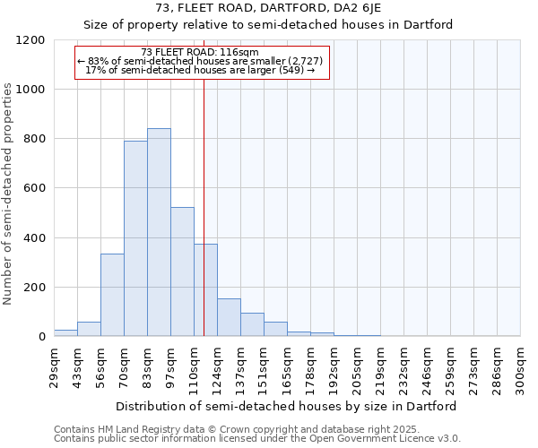 73, FLEET ROAD, DARTFORD, DA2 6JE: Size of property relative to semi-detached houses houses in Dartford
