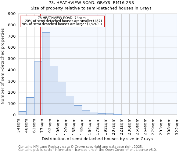73, HEATHVIEW ROAD, GRAYS, RM16 2RS: Size of property relative to semi-detached houses houses in Grays
