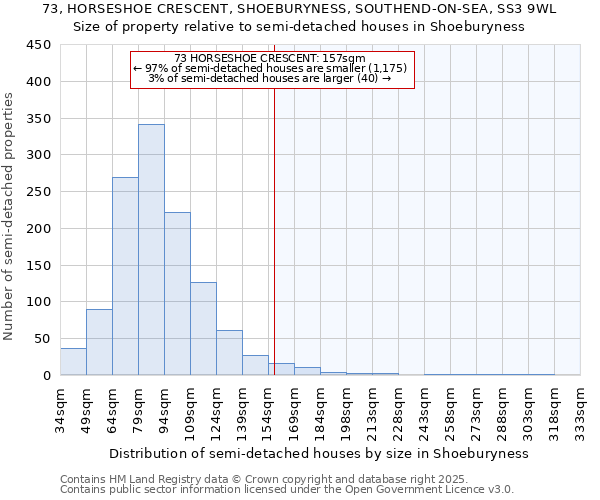 73, HORSESHOE CRESCENT, SHOEBURYNESS, SOUTHEND-ON-SEA, SS3 9WL: Size of property relative to semi-detached houses houses in Shoeburyness