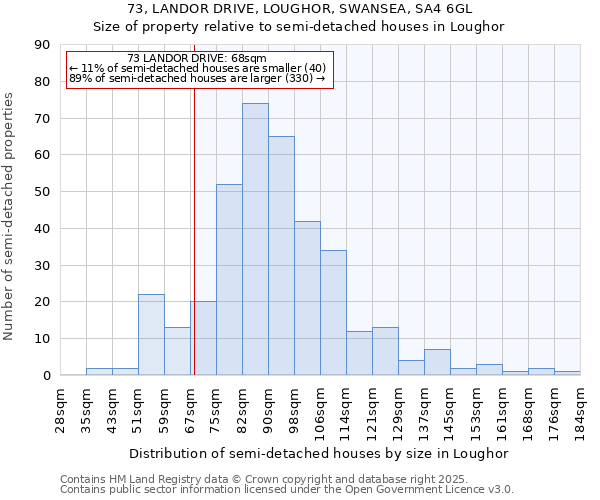 73, LANDOR DRIVE, LOUGHOR, SWANSEA, SA4 6GL: Size of property relative to detached houses in Loughor