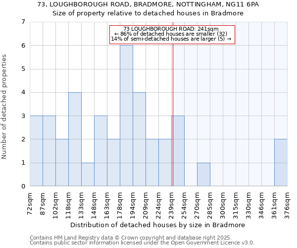 73, LOUGHBOROUGH ROAD, BRADMORE, NOTTINGHAM, NG11 6PA: Size of property relative to detached houses in Bradmore