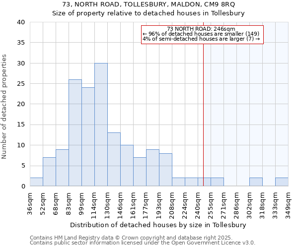 73, NORTH ROAD, TOLLESBURY, MALDON, CM9 8RQ: Size of property relative to detached houses in Tollesbury