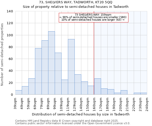 73, SHELVERS WAY, TADWORTH, KT20 5QQ: Size of property relative to semi-detached houses houses in Tadworth