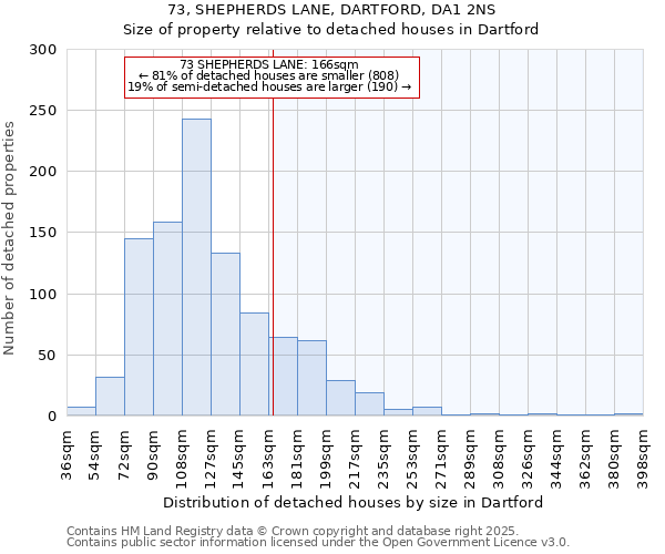 73, SHEPHERDS LANE, DARTFORD, DA1 2NS: Size of property relative to detached houses houses in Dartford