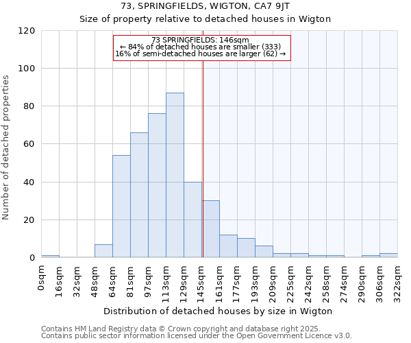 73, SPRINGFIELDS, WIGTON, CA7 9JT: Size of property relative to detached houses houses in Wigton