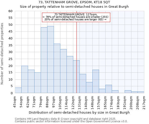 73, TATTENHAM GROVE, EPSOM, KT18 5QT: Size of property relative to semi-detached houses houses in Great Burgh