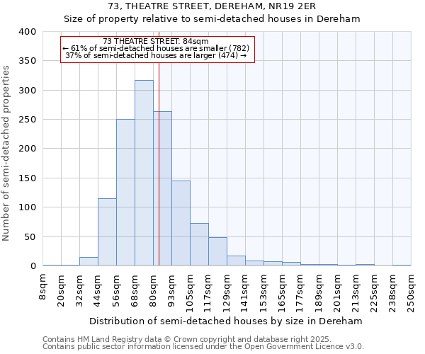 73, THEATRE STREET, DEREHAM, NR19 2ER: Size of property relative to semi-detached houses houses in Dereham