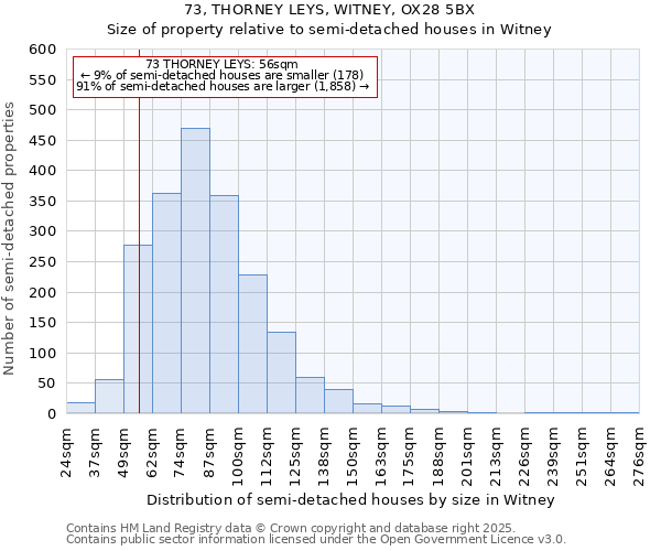 73, THORNEY LEYS, WITNEY, OX28 5BX: Size of property relative to semi-detached houses houses in Witney