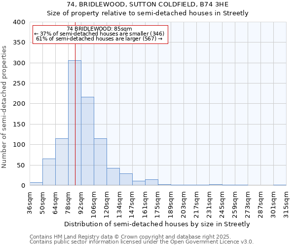 74, BRIDLEWOOD, SUTTON COLDFIELD, B74 3HE: Size of property relative to semi-detached houses houses in Streetly