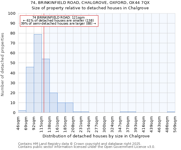 74, BRINKINFIELD ROAD, CHALGROVE, OXFORD, OX44 7QX: Size of property relative to detached houses houses in Chalgrove