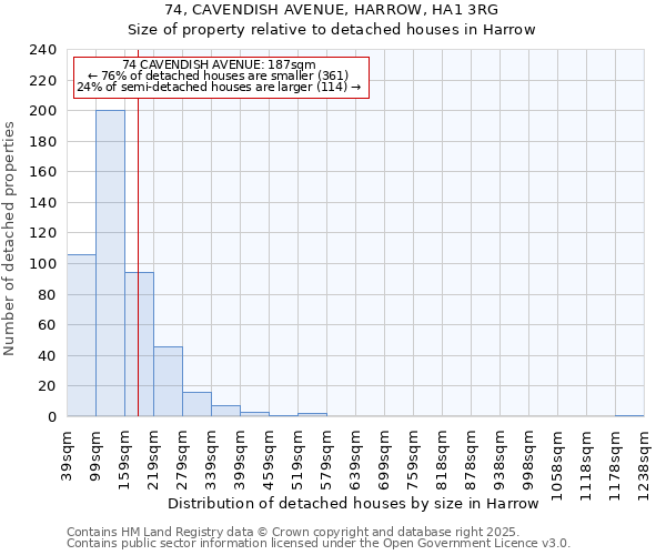 74, CAVENDISH AVENUE, HARROW, HA1 3RG: Size of property relative to detached houses houses in Harrow