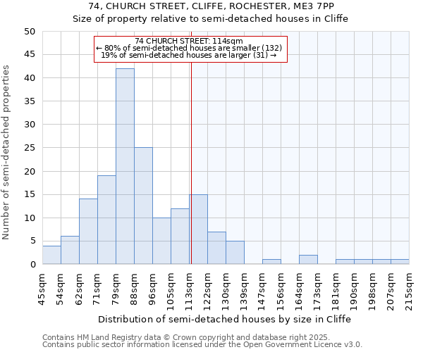 74, CHURCH STREET, CLIFFE, ROCHESTER, ME3 7PP: Size of property relative to semi-detached houses houses in Cliffe