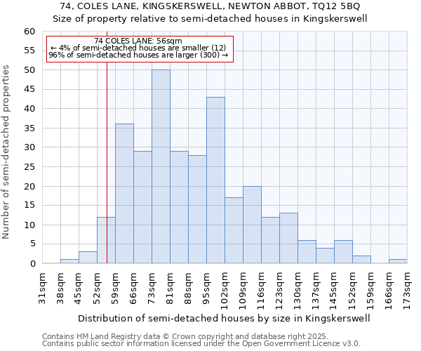 74, COLES LANE, KINGSKERSWELL, NEWTON ABBOT, TQ12 5BQ: Size of property relative to semi-detached houses houses in Kingskerswell