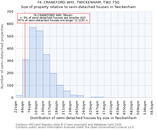 74, CRANEFORD WAY, TWICKENHAM, TW2 7SQ: Size of property relative to semi-detached houses houses in Twickenham