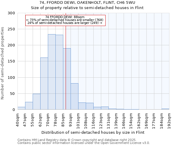 74, FFORDD DEWI, OAKENHOLT, FLINT, CH6 5WU: Size of property relative to semi-detached houses houses in Flint