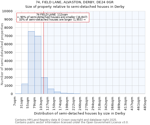 74, FIELD LANE, ALVASTON, DERBY, DE24 0GR: Size of property relative to semi-detached houses houses in Derby