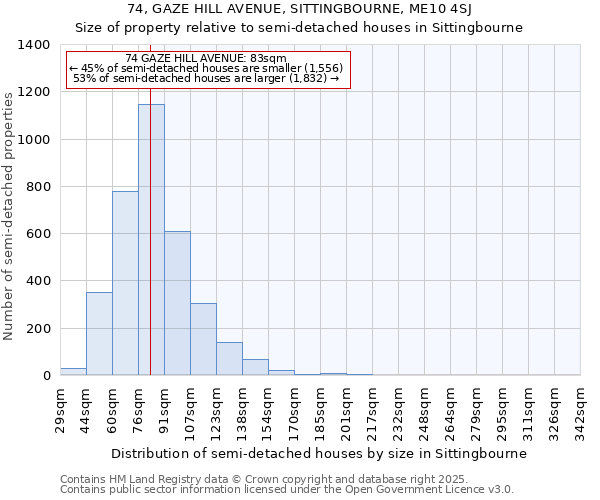 74, GAZE HILL AVENUE, SITTINGBOURNE, ME10 4SJ: Size of property relative to detached houses in Sittingbourne