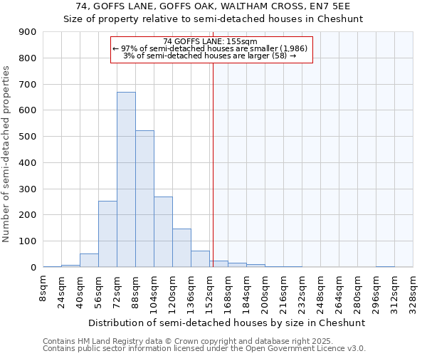 74, GOFFS LANE, GOFFS OAK, WALTHAM CROSS, EN7 5EE: Size of property relative to semi-detached houses houses in Cheshunt