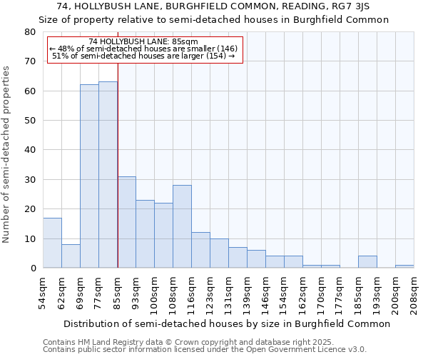 74, HOLLYBUSH LANE, BURGHFIELD COMMON, READING, RG7 3JS: Size of property relative to semi-detached houses houses in Burghfield Common