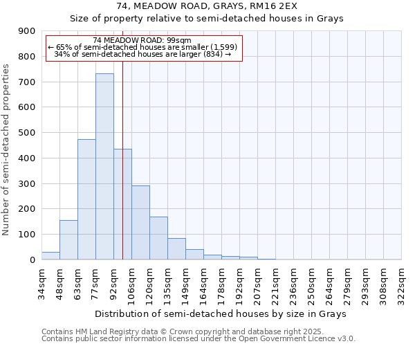 74, MEADOW ROAD, GRAYS, RM16 2EX: Size of property relative to semi-detached houses houses in Grays