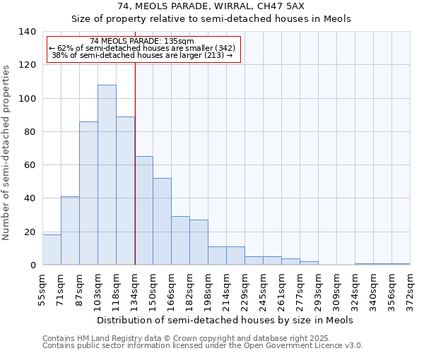 74, MEOLS PARADE, WIRRAL, CH47 5AX: Size of property relative to semi-detached houses houses in Meols