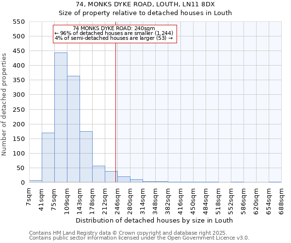 74, MONKS DYKE ROAD, LOUTH, LN11 8DX: Size of property relative to detached houses houses in Louth