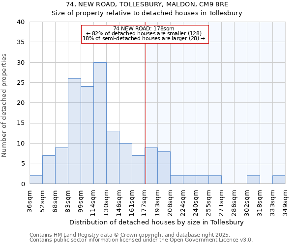 74, NEW ROAD, TOLLESBURY, MALDON, CM9 8RE: Size of property relative to detached houses in Tollesbury