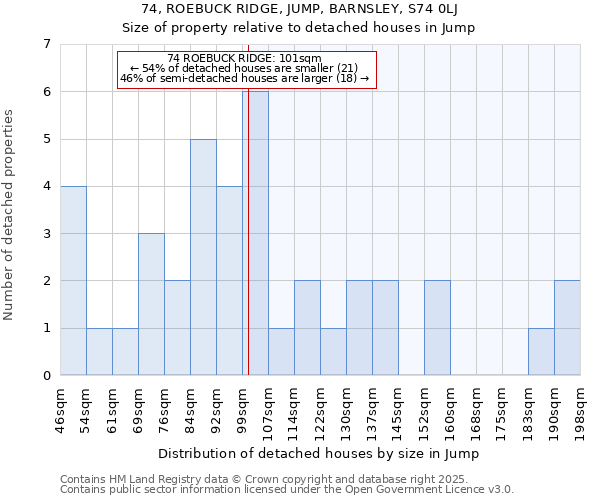 74, ROEBUCK RIDGE, JUMP, BARNSLEY, S74 0LJ: Size of property relative to detached houses houses in Jump