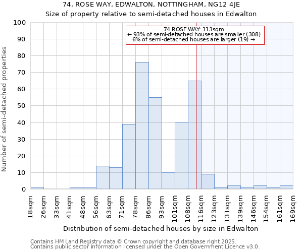 74, ROSE WAY, EDWALTON, NOTTINGHAM, NG12 4JE: Size of property relative to detached houses in Edwalton