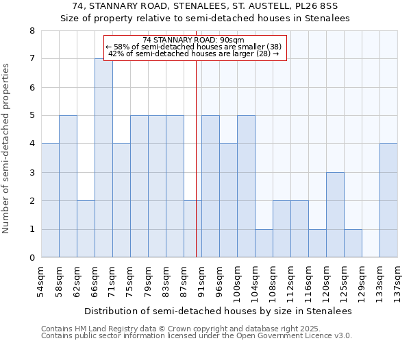 74, STANNARY ROAD, STENALEES, ST. AUSTELL, PL26 8SS: Size of property relative to detached houses in Stenalees