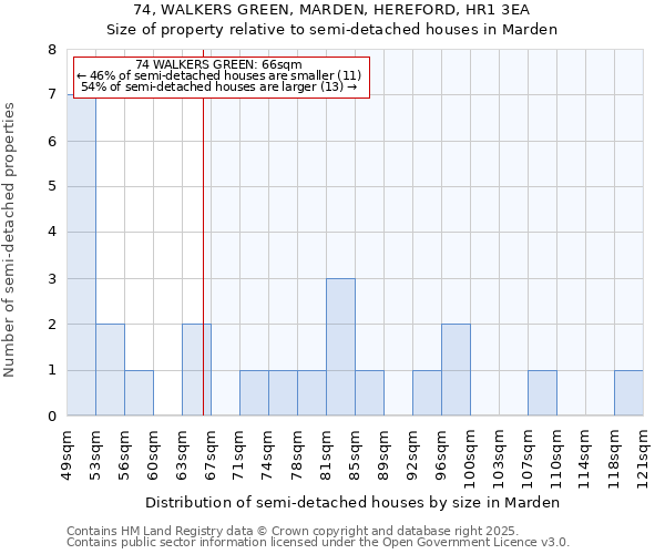 74, WALKERS GREEN, MARDEN, HEREFORD, HR1 3EA: Size of property relative to semi-detached houses houses in Marden