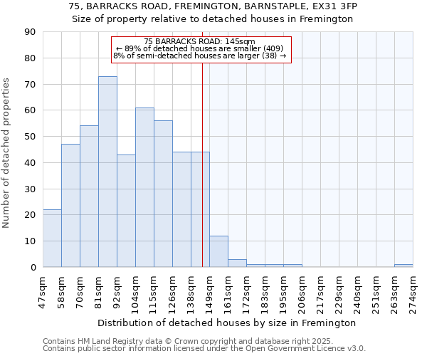 75, BARRACKS ROAD, FREMINGTON, BARNSTAPLE, EX31 3FP: Size of property relative to detached houses houses in Fremington