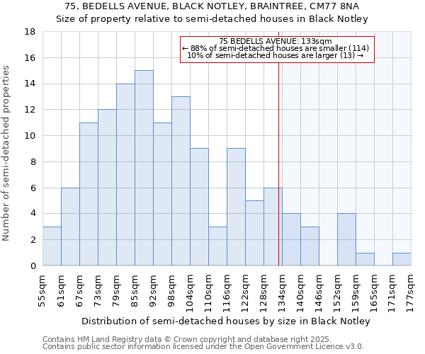 75, BEDELLS AVENUE, BLACK NOTLEY, BRAINTREE, CM77 8NA: Size of property relative to detached houses in Black Notley