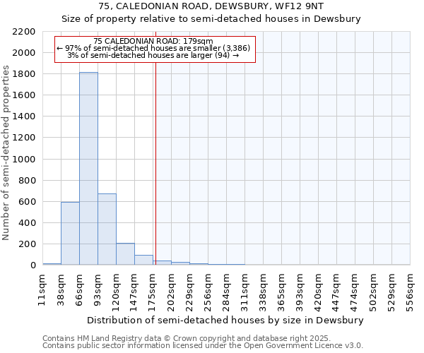 75, CALEDONIAN ROAD, DEWSBURY, WF12 9NT: Size of property relative to semi-detached houses houses in Dewsbury