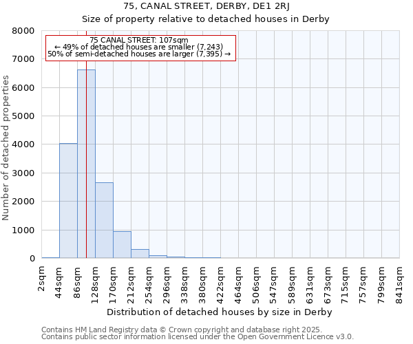 75, CANAL STREET, DERBY, DE1 2RJ: Size of property relative to detached houses houses in Derby