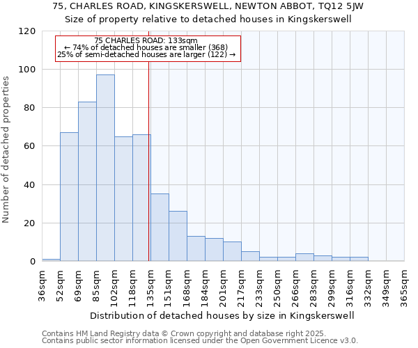 75, CHARLES ROAD, KINGSKERSWELL, NEWTON ABBOT, TQ12 5JW: Size of property relative to detached houses houses in Kingskerswell