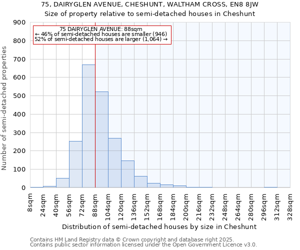 75, DAIRYGLEN AVENUE, CHESHUNT, WALTHAM CROSS, EN8 8JW: Size of property relative to semi-detached houses houses in Cheshunt