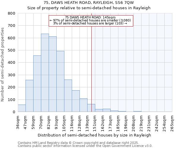 75, DAWS HEATH ROAD, RAYLEIGH, SS6 7QW: Size of property relative to semi-detached houses houses in Rayleigh