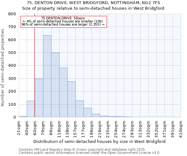 75, DENTON DRIVE, WEST BRIDGFORD, NOTTINGHAM, NG2 7FS: Size of property relative to detached houses in West Bridgford