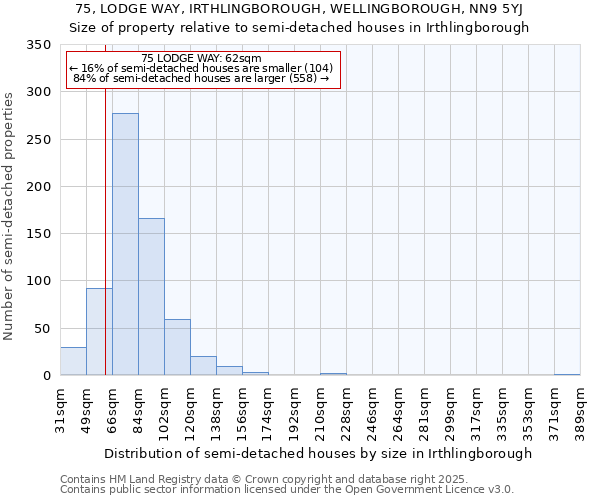 75, LODGE WAY, IRTHLINGBOROUGH, WELLINGBOROUGH, NN9 5YJ: Size of property relative to detached houses in Irthlingborough